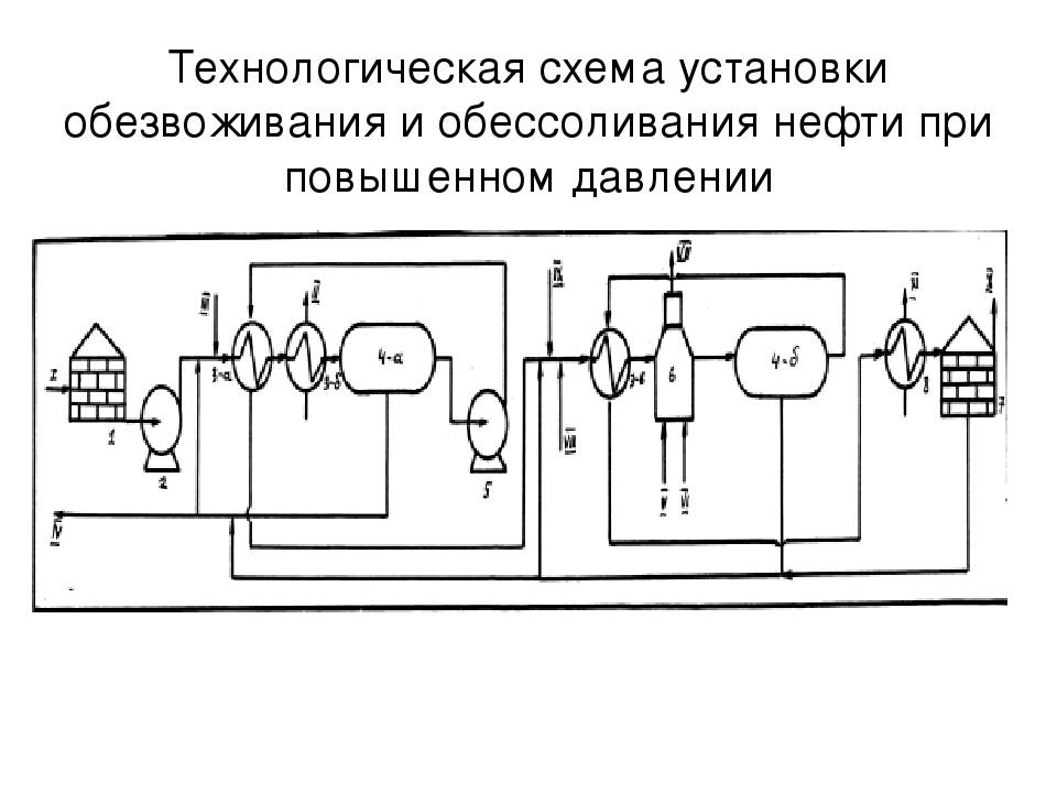 Со 34.37.605 типовая инструкция по обслуживанию водоподготовительных установок, работающих по схеме химического обессоливания