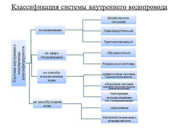 Водопровод это…