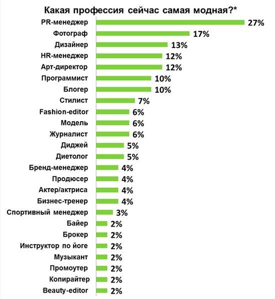 Сколько зарабатывают строители в россии в месяц