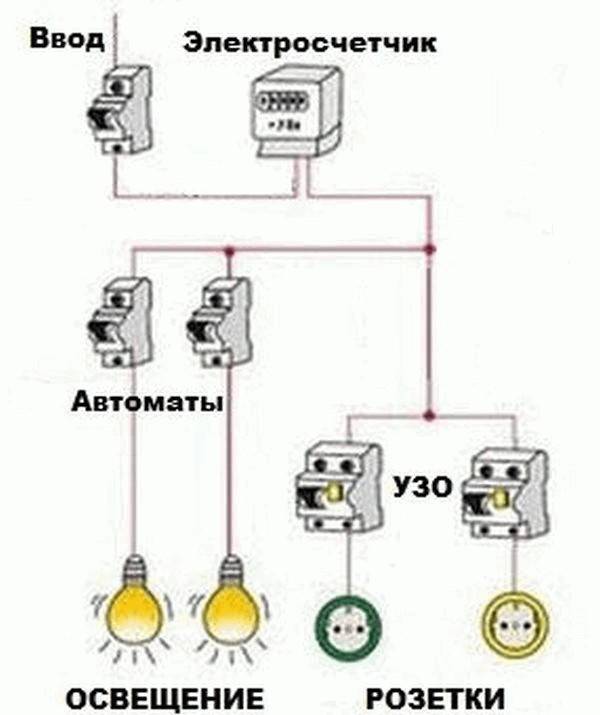 Электричество в гараже своими руками схема