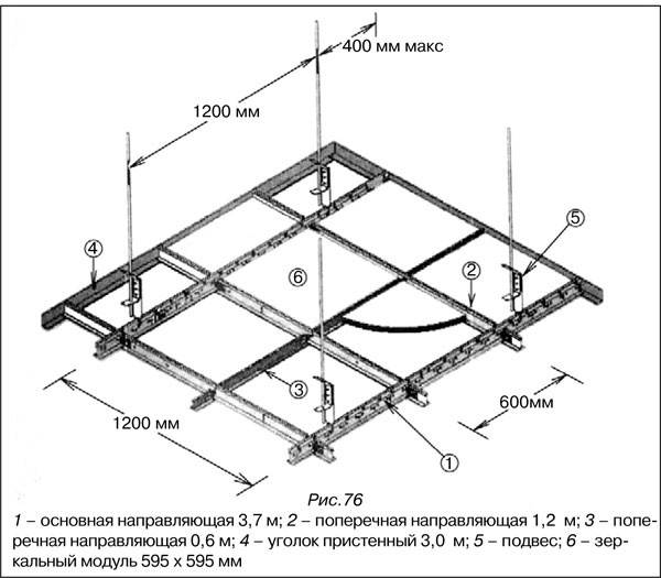 Реечный потолок своими руками: устройство, как собрать потолок из реек, пошаговая инструкция, профиль, подвесы, крепление