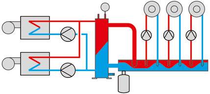Гидрострелка для систем отопления
