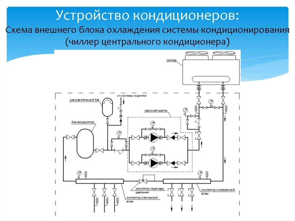 Что такое сплит-система: устройство и принцип работы типовой сплит-системы