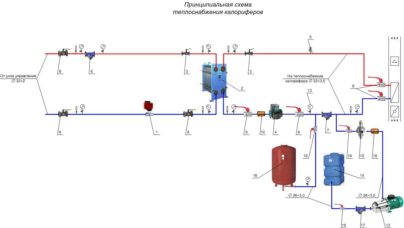 Схема обвязки по теплоносителю