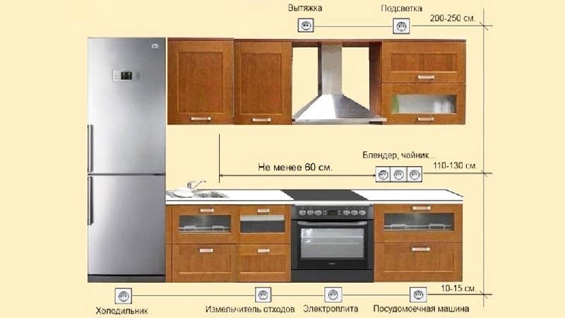 Установка вытяжки на кухне (81 фото): как установить и подключить к вентиляции кухонную вытяжку своими руками