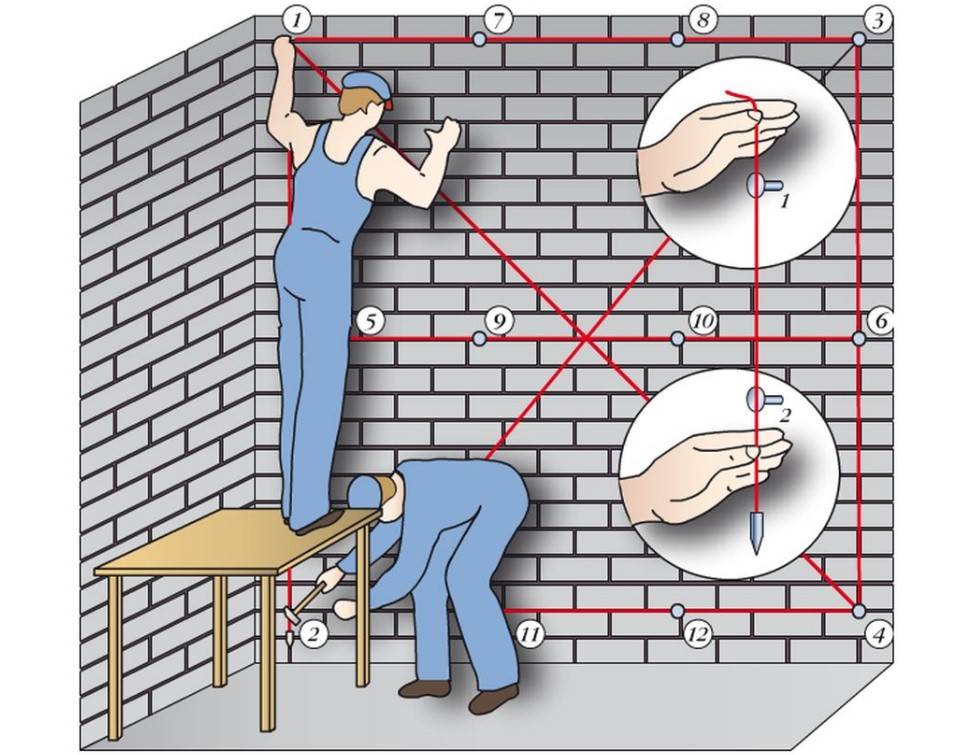 Основные этапы выравнивания стен и материалы пригодные для этого