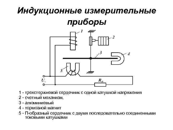 Принцип работы электросчетчика