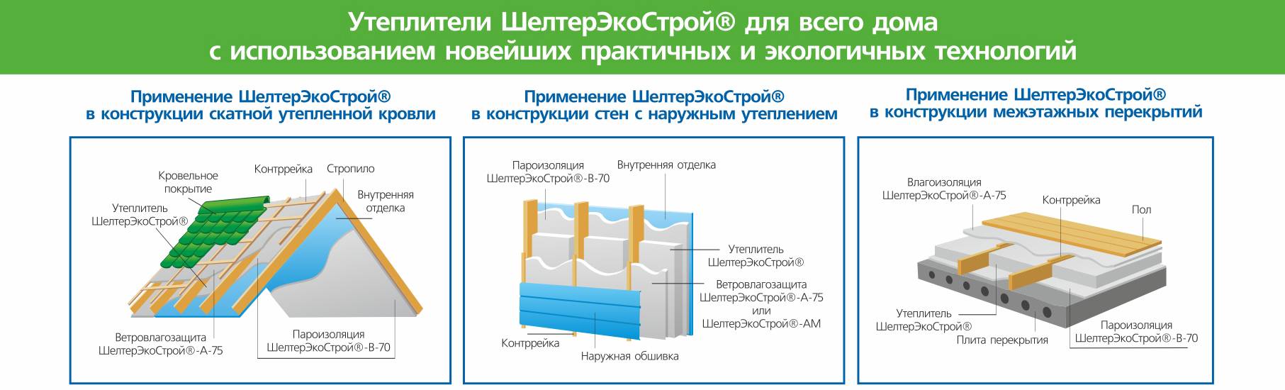 Разновидности и размеры утеплителей под теплый пол
