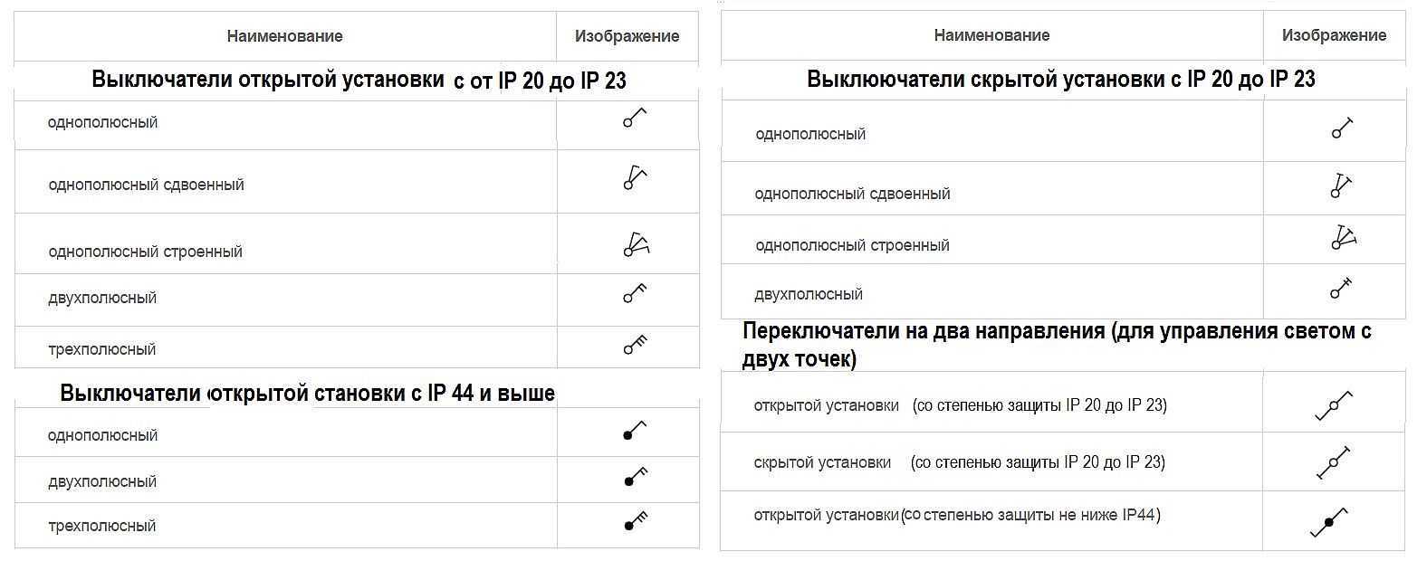 Обозначение розеток на схемах