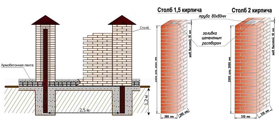 Во сколько обойдется кирпичный забор на участке: рассчитываем в рублях и кирпичах