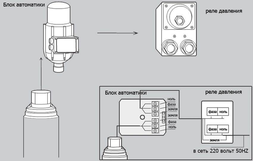 Автоматика для скважинного насоса: подключение и наладка системы