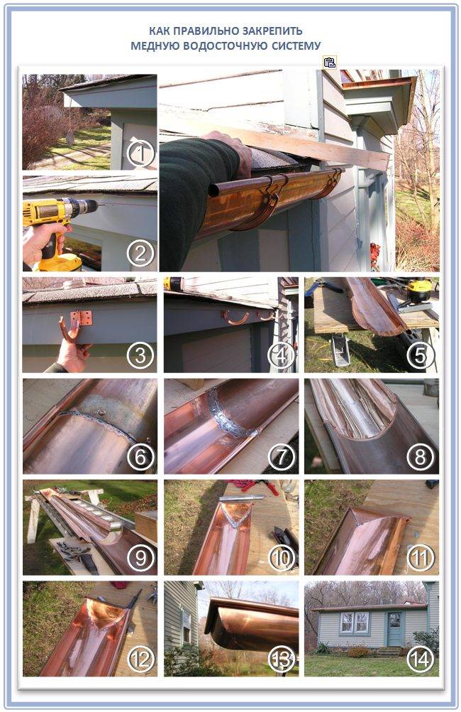Как установить водостоки если крыша уже покрыта