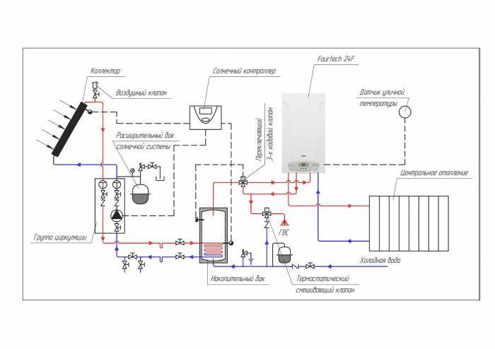 Схема подключения настенного газового котла в частном доме двухконтурного