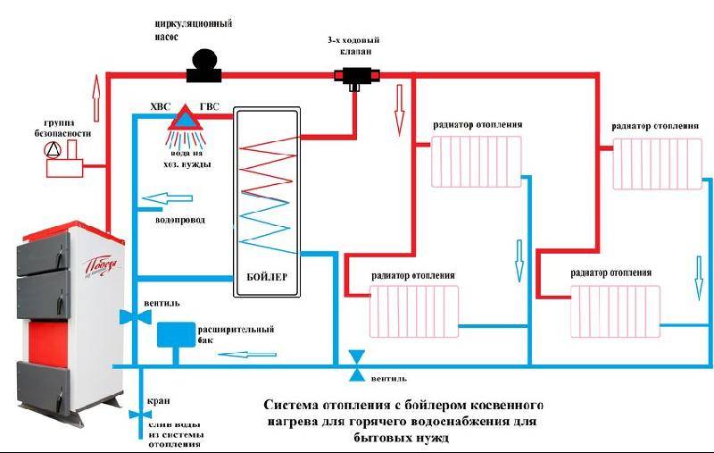 Схема отопления частного дома с теплыми полами и бойлером косвенного нагрева