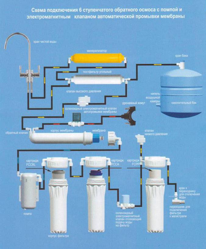 Cистемы водоочистки нортекс стандарт: перечень цен, отзывы потребителей в сети