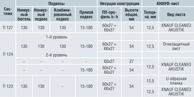 Утеплители knauf: рулонный материал для стен и плиты, технические характеристики теплоизоляции, «теплоknauf коттедж» и «акустик», отзывы потребителей