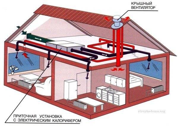 Как организовать вентиляцию в деревянном доме