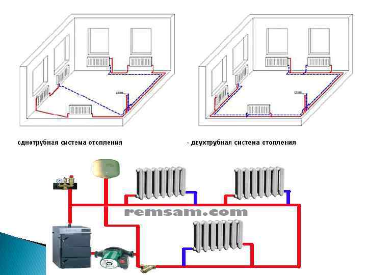 Схемы подключения отопления частного дома своими силами
