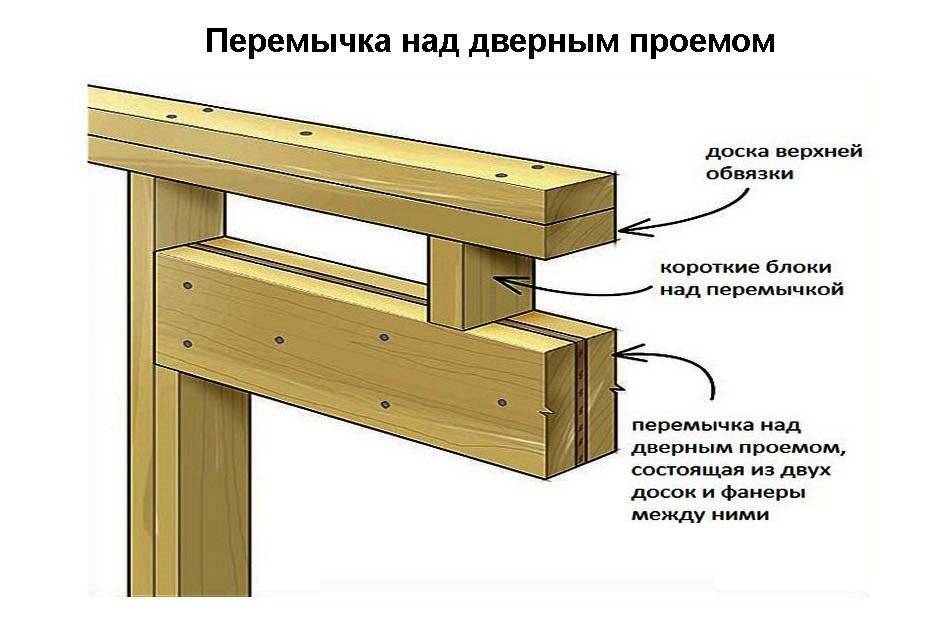 Оконный проем в каркасном доме схема