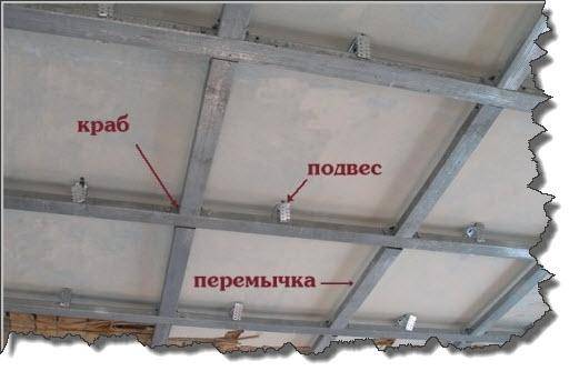 Навесной потолок своими руками: пошагово делаем потолок из гипсокартона
