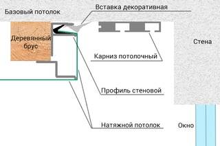 Как крепить пластиковый карниз к стене - клуб мастеров