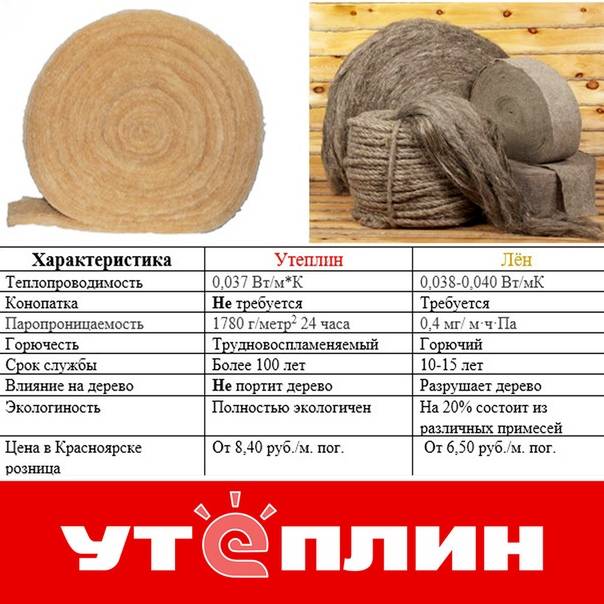 Советы по выбору межвенцового утеплителя для бруса