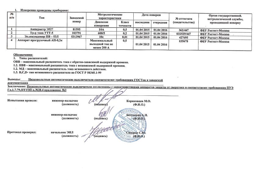 Протокол прогрузки автоматических выключателей образец