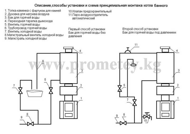Схема водоснабжения частного дома из скважины: монтаж конструкции с гидроаккумулятором, водопровод своими руками