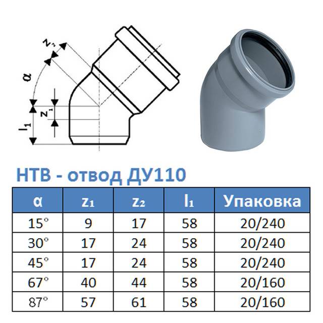 Виды тройников для канализации