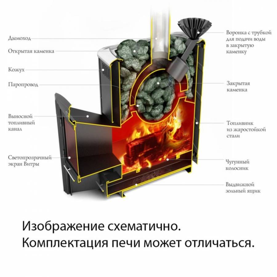 Как выбрать печь для бани «варвара»: топ-8 моделей с описанием технических характеристик и отзывы покупателей