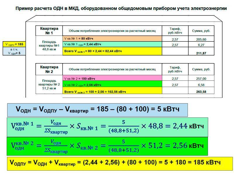 Расчет одн воды