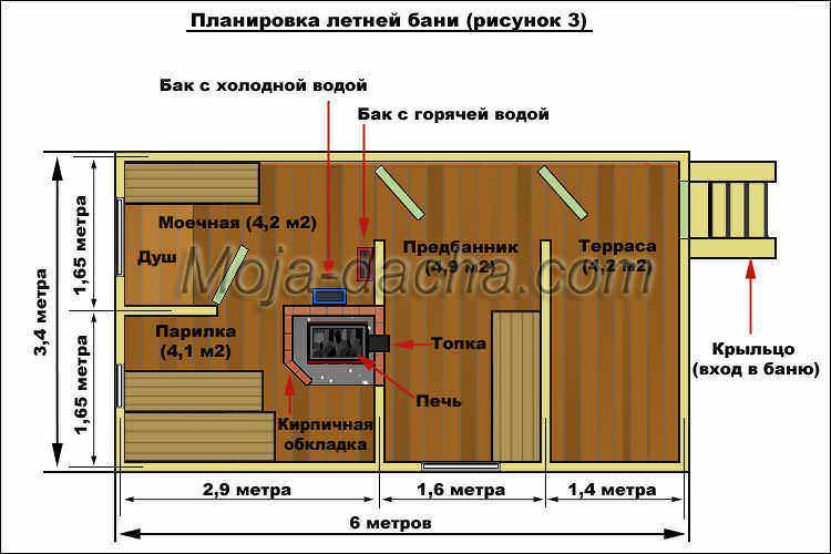 Пошагово: как сделать инфракрасную сауну своими руками | o-builder.ru
