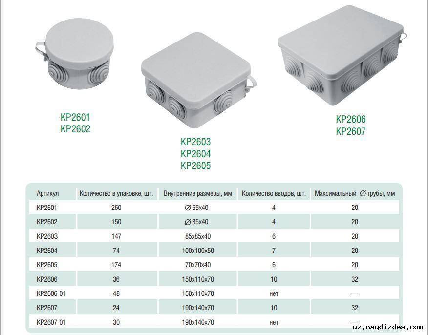 Распределительная коробка для электропроводки – размеры, виды и характеристики разводных коробок