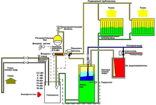 Открытая схема горячего водоснабжения | блог инженера теплоэнергетика
