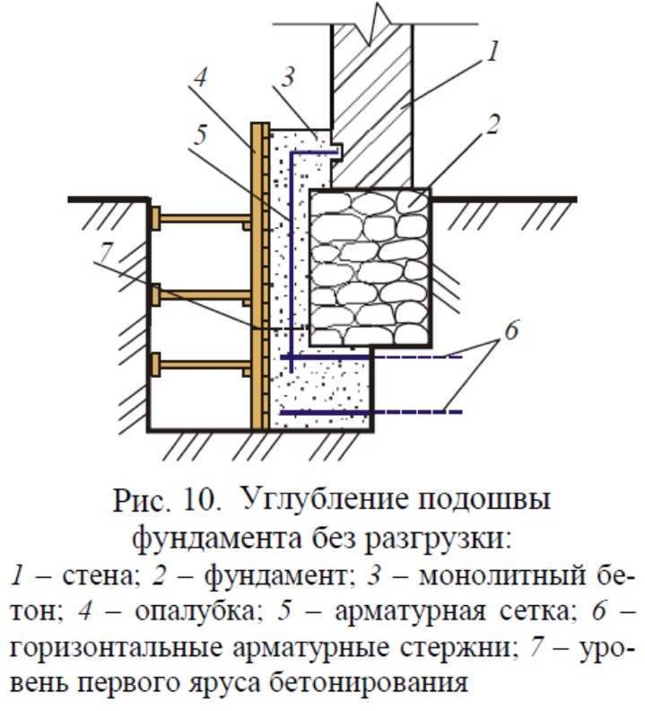 Как укрепить фундамент кирпичного дома своими руками - виды, способы