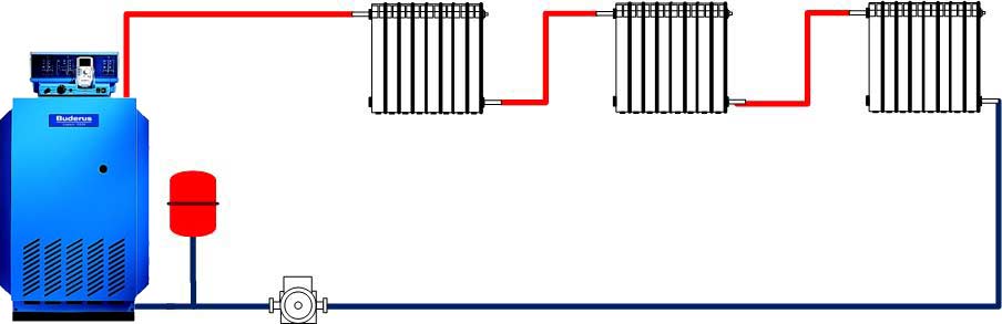 Однотрубная система отопления ленинградка - преимущества системы закрытого типа, особенности двухтрубной конструкции, фотографии и видео