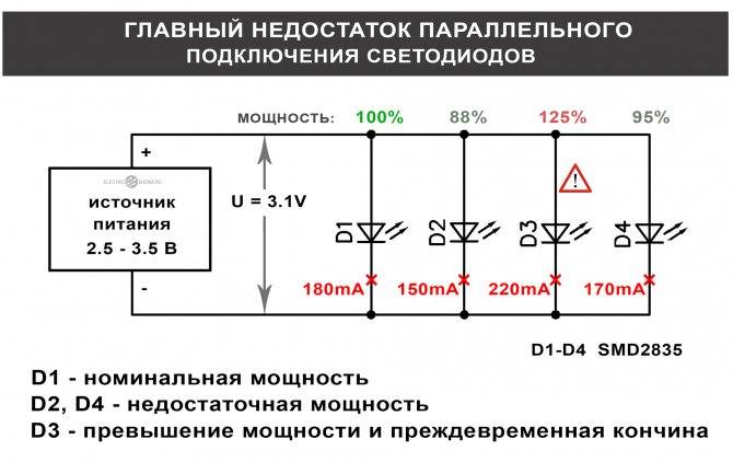 Схема подключения светодиодов на 5 и 12 вольт