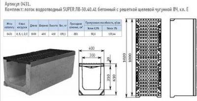 Бетонные водосточные лотки – лотки из бетона для отвода воды: размеры и цены