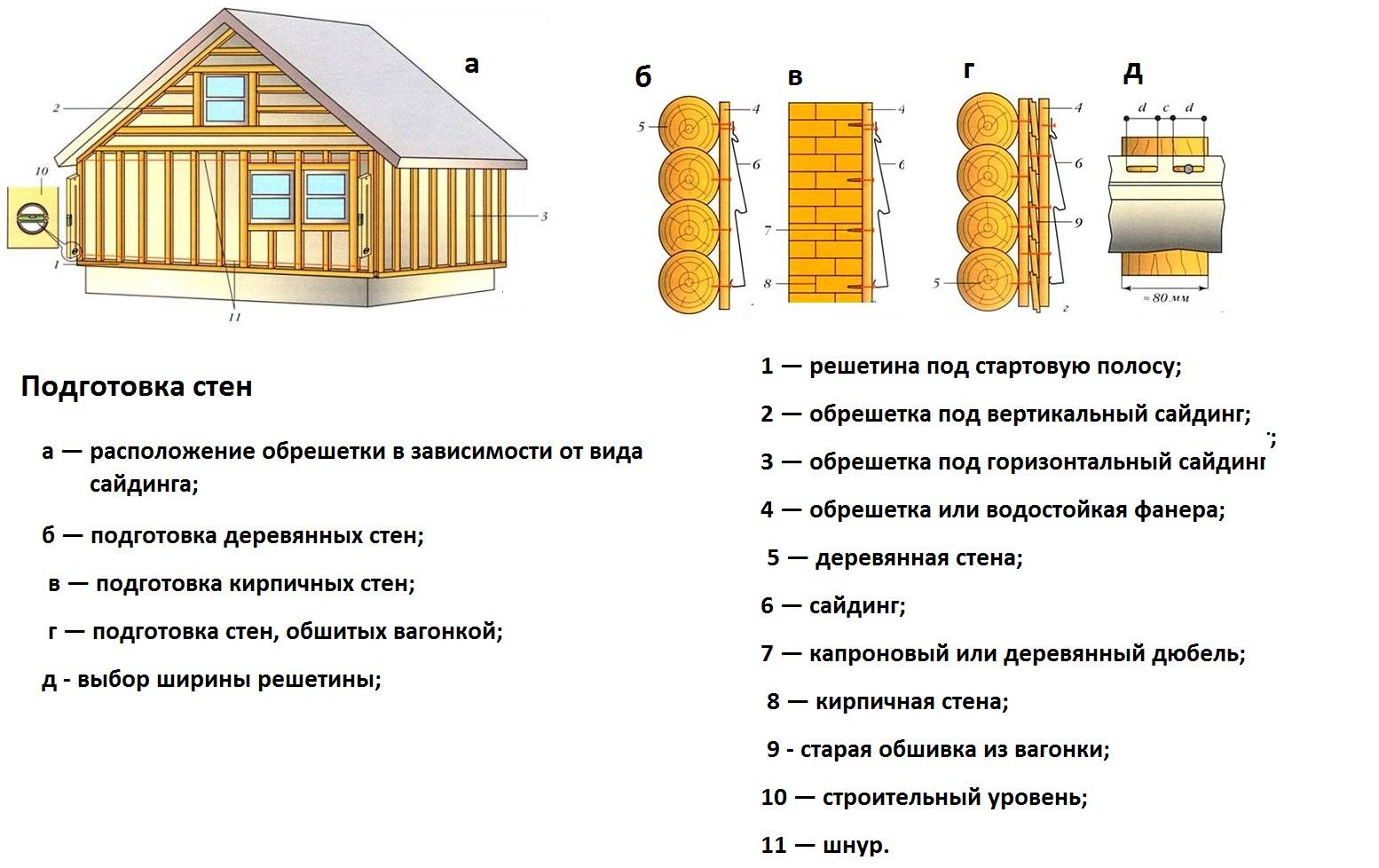 Схема монтажа каркаса сайдинга