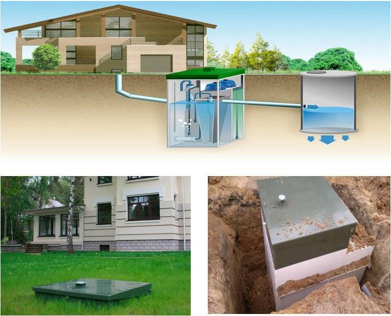 Виды канализационных систем для дома