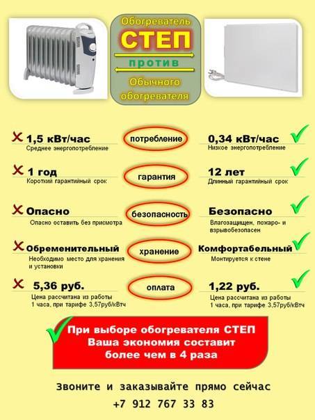 12 лучших конвекторов – рейтинг 2021 года