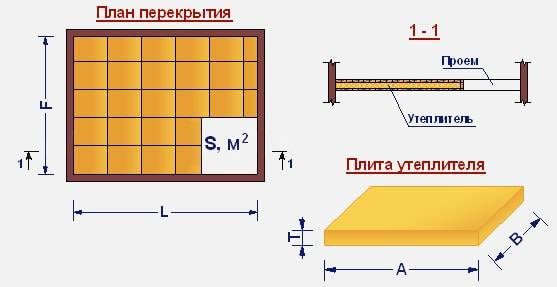 Калькулятор расчета толщины утеплителя (теплоизоляции) для стен