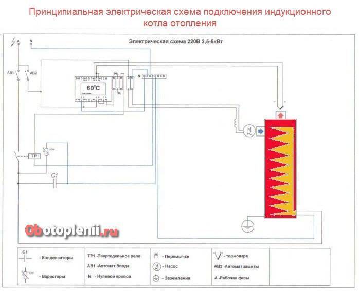 Индукционные электрические котлы для систем отопления