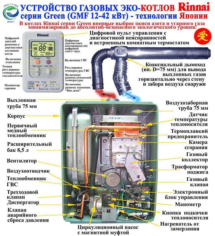 Варианты кодов ошибок и поломок котлов rinnai