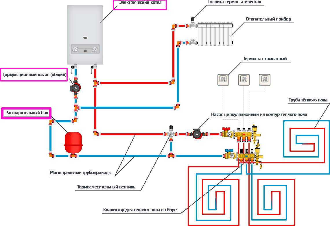 Схема подключения электрокотла - особенности обвязки и установки системы, фотопримеры +видео