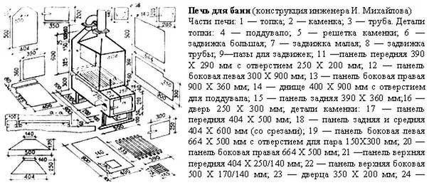 Печь для бани из металла своими руками: самая удачная конструкция и лайфхаки от мастеров
