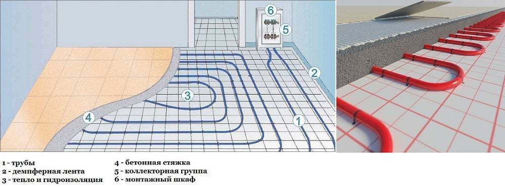 Технология укладки водяного теплого пола