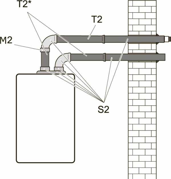 Коаксиальный дымоход для газового котла: труба, требования к помещению, утепление, как удлинить, монтаж