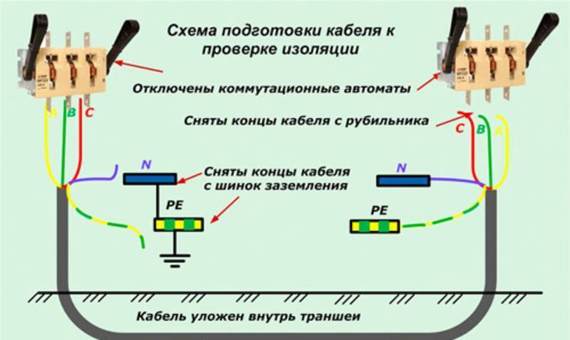 Мегаомметр, что это такое и как им пользоваться?