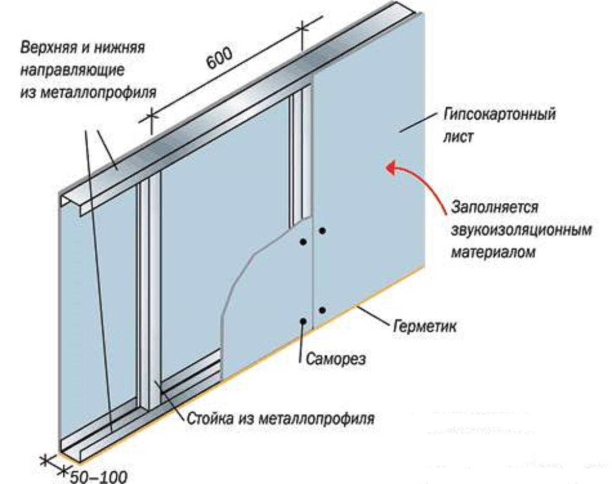 [инструкция] перегородка из гипсокартона своими руками
